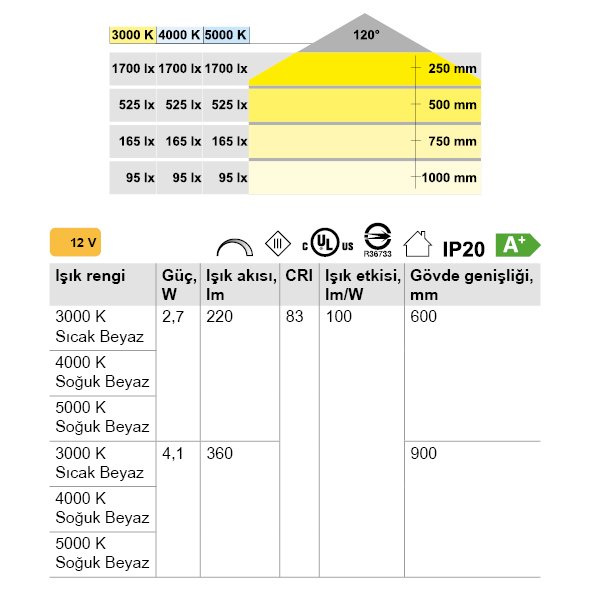 hafele-loox-led2071-cekmece-ici-aydinlatma-teknik-cizim-olculer-24325161540_590-1-1