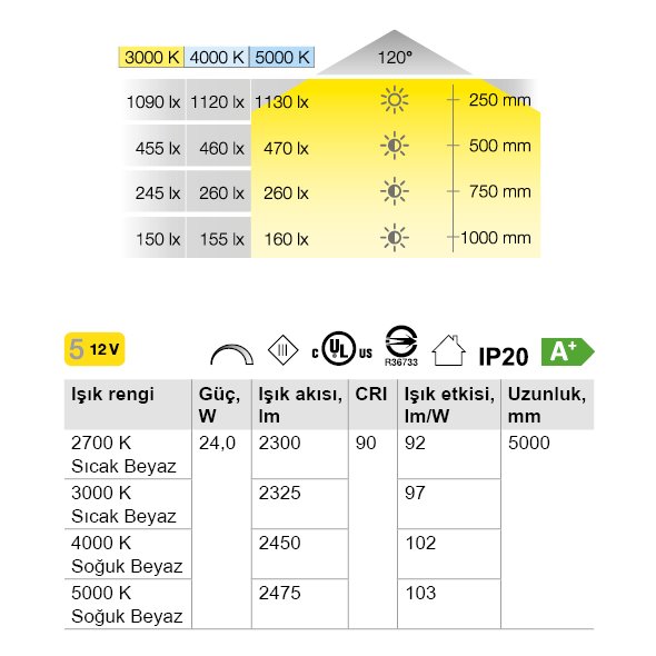 hafele-loox-led2071-serit-led-teknik-cizim-olculer-24325161505_590-1-1