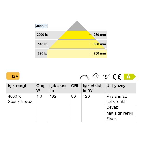 led-1083-skate-tezgah-arasi-aydinlatma-7-24325162103_590-1-1