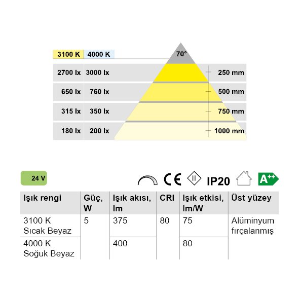 led1149-tezgah-arasi-aydinlatmalar-teknik-cizim-olculer-24325161645_590-1-1