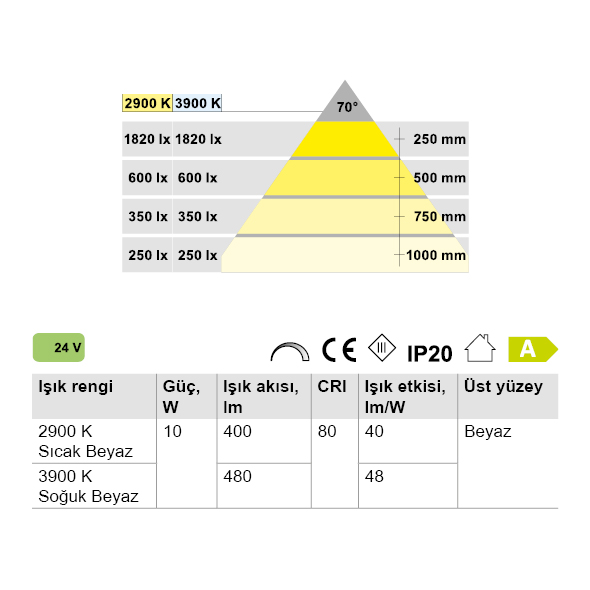 led1151-tezgah-arasi-aydinlatmalar-teknik-cizim-olculer_24326083430